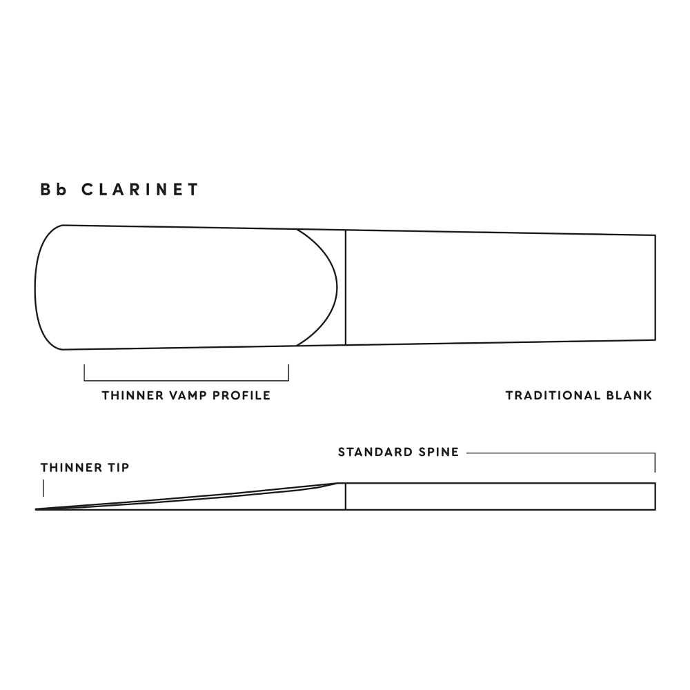Caja 10 Cañas Clarinete Royal by D'Addario 3½