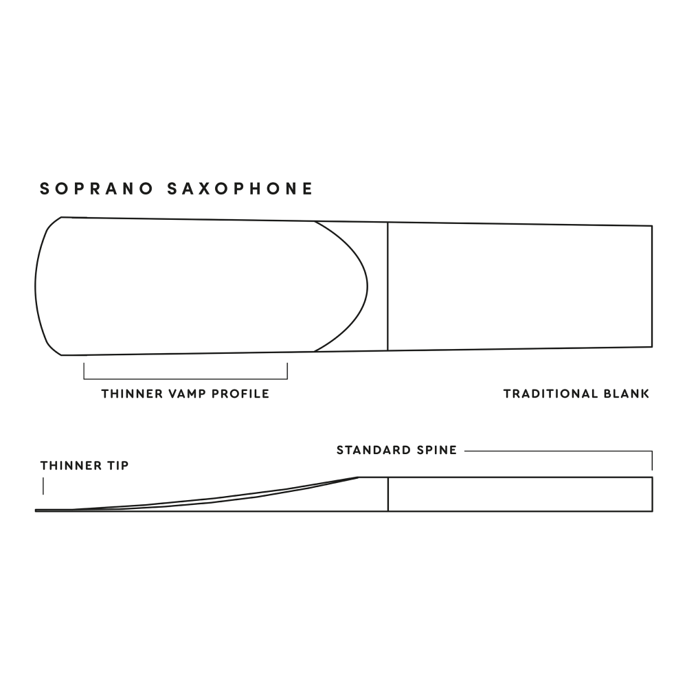 Caja 10 Cañas Saxo Soprano Royal by D'Addario 1½ - Imagen 4